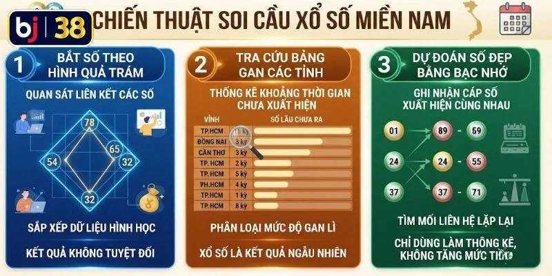 Chiến thuật soi cầu xổ số miền Nam giúp bạn trúng đậm