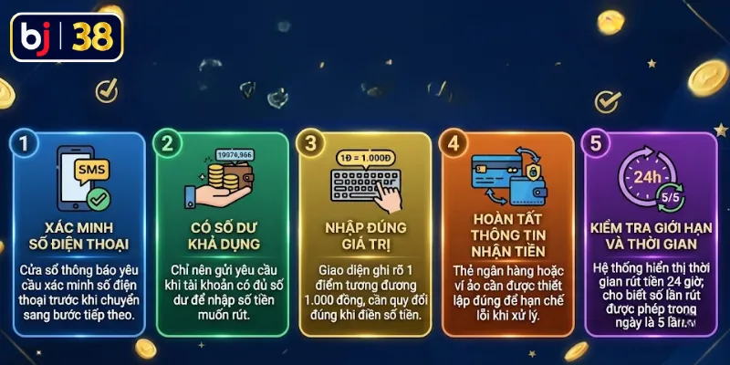 Điều kiện cần hoàn tất trước khi rút tiền BJ38