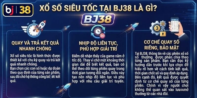 Hiểu rõ về loại hình xổ số siêu tốc tại BJ38