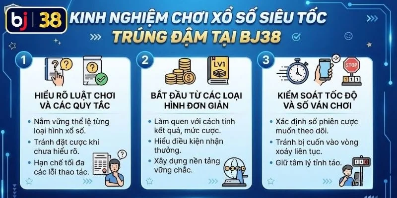 Kinh nghiệm chơi xổ số siêu tốc trúng đậm tại BJ38