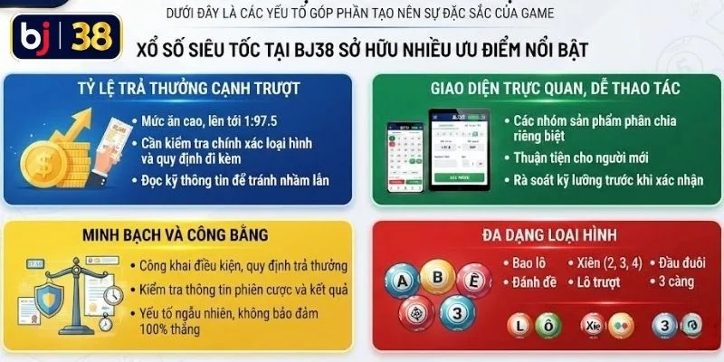 Xổ số siêu tốc tại BJ38 sở hữu nhiều ưu điểm nổi bật